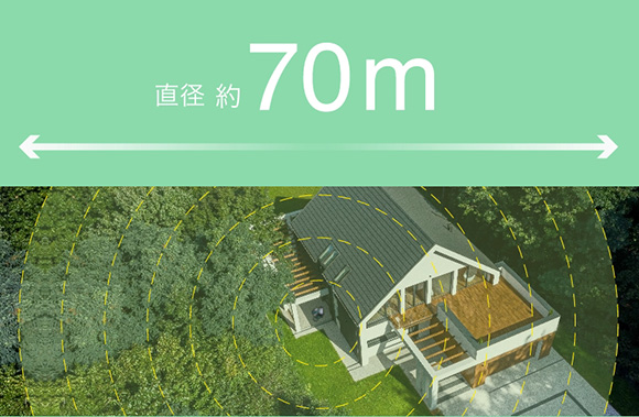 直径70mを表すイメージ写真。一般的な家屋の外側全体から庭全体まで覆えるほどの効果範囲である。